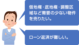 借地権・底地権・調整区域など需要の少ない物件を売りたい。ローン返済が難しい。